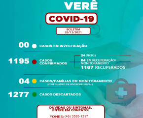 VERÊ REGISTRA 17 NOVOS CASOS DE COVID-19 NESTA SEGUNDA-FEIRA