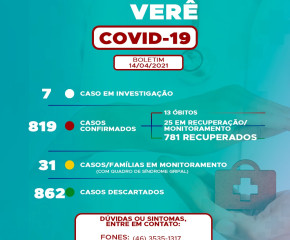 Boletim COVID-19 | Atualizado dia 14 de Abril