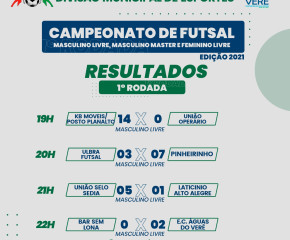 Resultados e rodadas do Municipal de Futsal