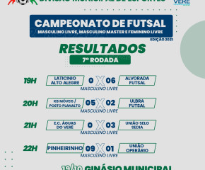 Resultado da 7ª rodada do Municipal de Futsal